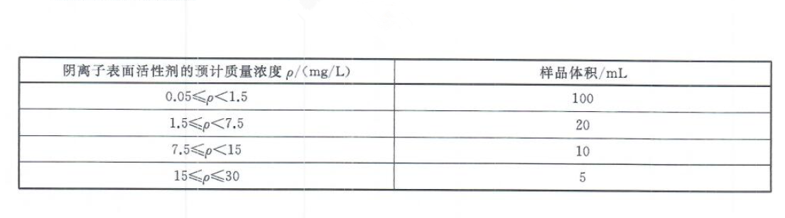 檢測再生水中陰離子表麵活性劑的方法